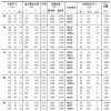 單列深溝球軸承d(65)~(85)mm