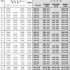 單列深溝球軸承-帶防塵蓋-帶密封圈-d10_(22)mm