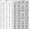 單列深溝球軸承-帶防塵蓋-帶密封圈-d(22)_40mm