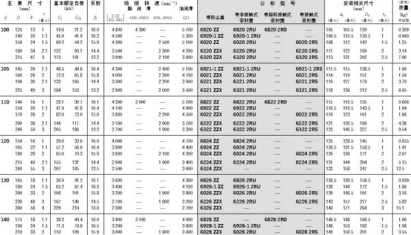 單列深溝球軸承-帶防塵蓋-帶密封圈-d100_(140)mm