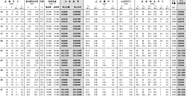 單列深溝球軸承-帶止動槽-帶止動環-d10~32mm