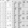 微型-小口徑球軸承-d(4)~7mm