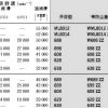 微型-小口徑球軸承-d8~9mm