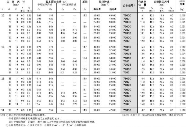 單列角接觸球軸承-d10~(17)mm