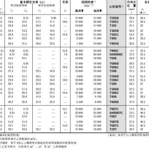 單列角接觸球軸承-d(25)~(35)mm