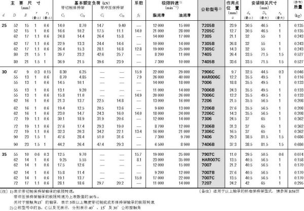 單列角接觸球軸承-d(25)~(35)mm