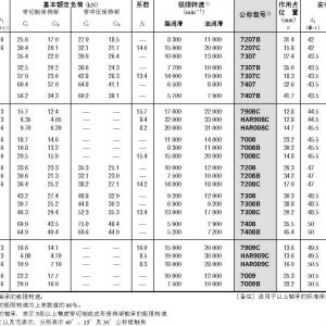 單列角接觸球軸承-d(35)~(45)mm