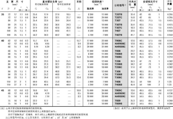 單列角接觸球軸承-d(35)~(45)mm