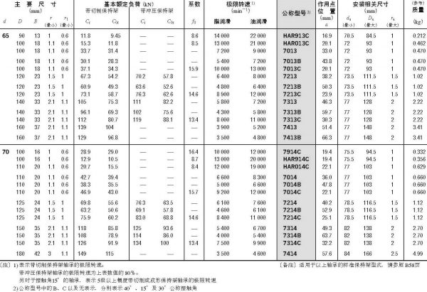 單列角接觸球軸承-d(65)~(70)mm