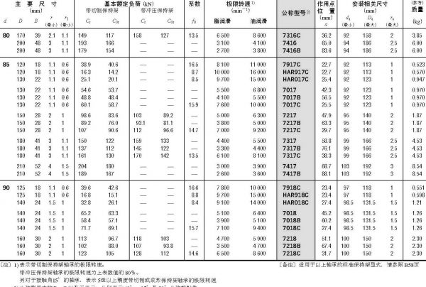 單列角接觸球軸承-d(80)~(90)mm