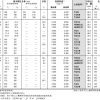 單列角接觸球軸承-d(100)~(110)mm