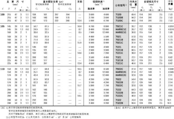 單列角接觸球軸承-d(100)~(110)mm