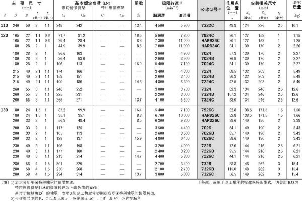 單列角接觸球軸承-d(110)~130mm