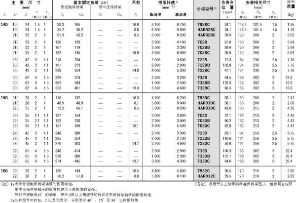 單列角接觸球軸承-d140~(160)mm