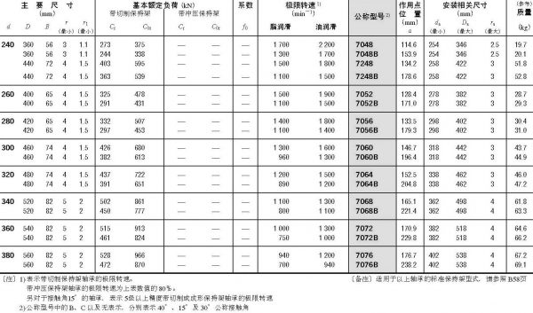 單列角接觸球軸承-d240~380mm