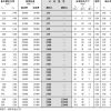 調心球軸承-開放型-d5~(20)mm