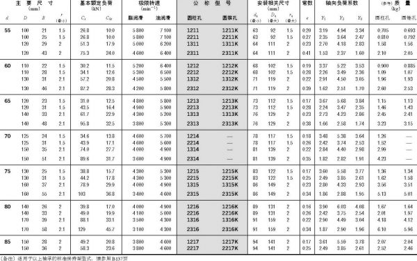 調心球軸承-開放型-d55~(85)mm