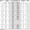 調心球軸承-開放型-d(85)~110mm