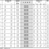 調心球軸承-密封型-d10~55mm