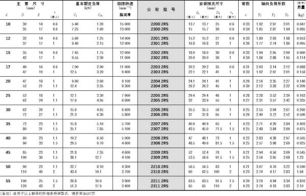 調心球軸承-密封型-d10~55mm