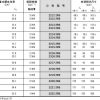 調心球軸承-密封型-d60~110mm