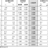 調心球軸承-寬幅內圈型-d20~60mm