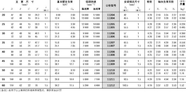 調心球軸承-寬幅內圈型-d20~60mm