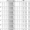 調心球軸承緊固件-d1 17~(45)mm