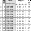 調心球軸承緊固件-d1 (80)~100mm