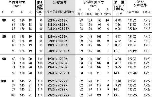 調心球軸承緊固件-d1 (80)~100mm