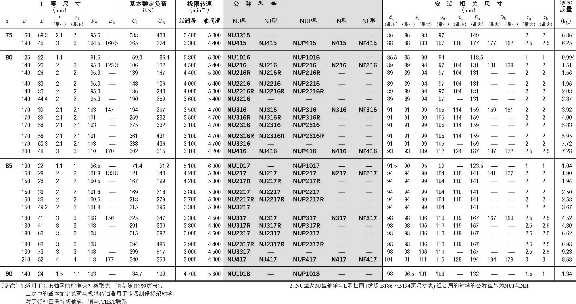 Koyo å–®åˆ—åœ