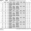 單列圓柱滾子軸承-d(140)~(160)mm